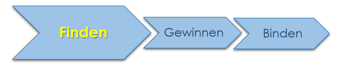 Finden Gewinnen Binden